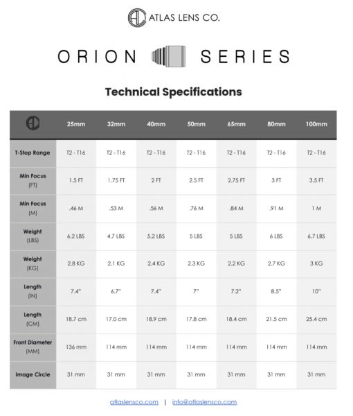 Представлен кинообъектив Atlas Orion 25mm T2