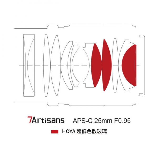 Представлен объектив 7Artisans 25mm F/0.95